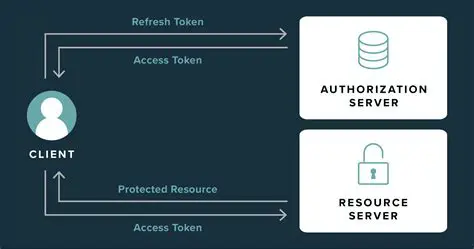 Improving User Experience with Authentication Token Refresh