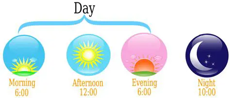 In the morning vs At morning