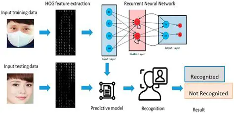 Inadequate gesture recognition