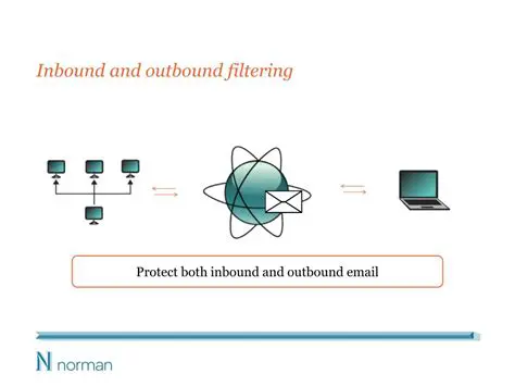 Inbound and outbound filtering