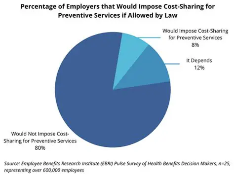 Incentivizing preventive care