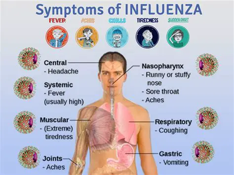 Include data on patients who were not diagnosed with influenza