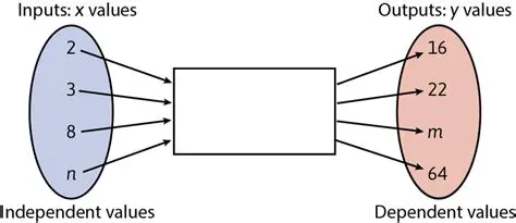 Including input values in the range