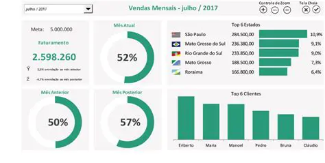 Incluir legendas e etiquetas para explicar os dados