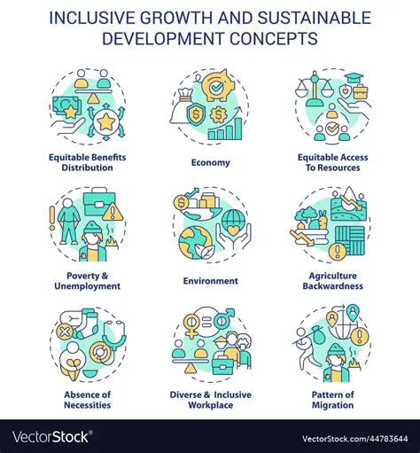 Inclusive and Sustainable Development Strategy