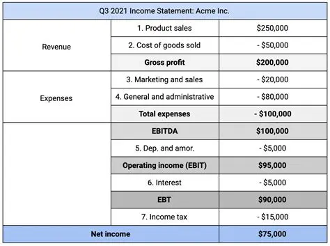 Income Statement for Quarter 1
