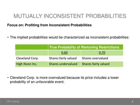 Inconsistent Probabilities