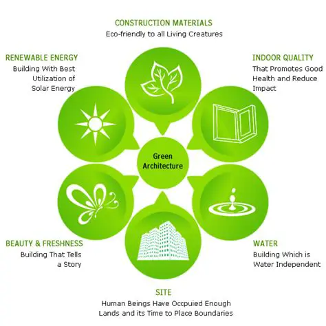 Incorporate Green Architecture Principles