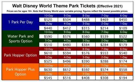 Incorporating the Ticket Price