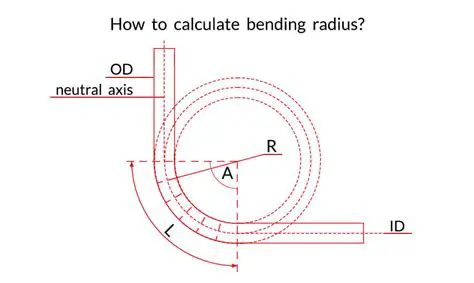 Incorrect calculation of the radius