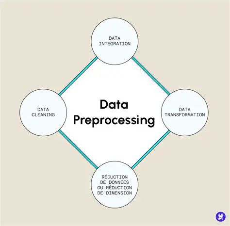 Incorrect data preprocessing