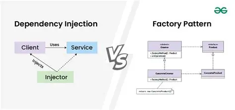 Incorrect dependency injection