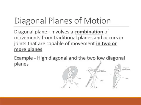 Incorrect diagonal movement handling