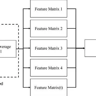 Incorrect Model Architecture