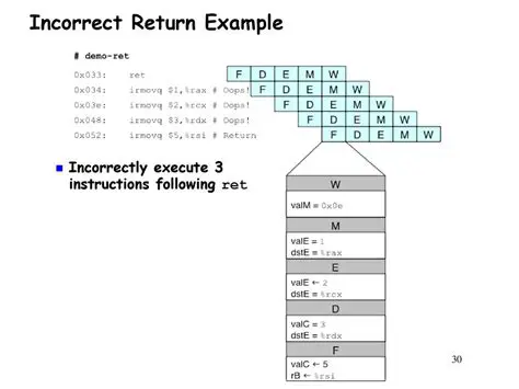 Incorrect trait implementation