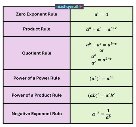 Incorrectly applying the exponentiation rule