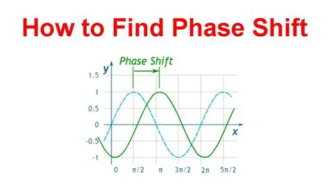 Incorrectly identifying the phase shift