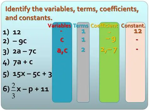 Incorrectly identifying variables and constants