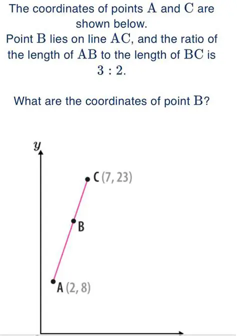 Incorrectly substituting the values of the coordinates of points A and B