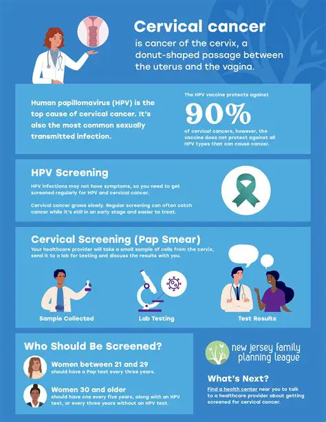 Increase awareness about cervical cancer and its screening methods