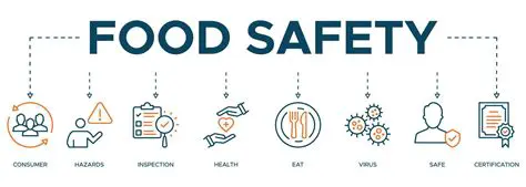Increase awareness of food safety