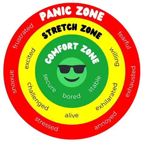 Increase comfort and benefits