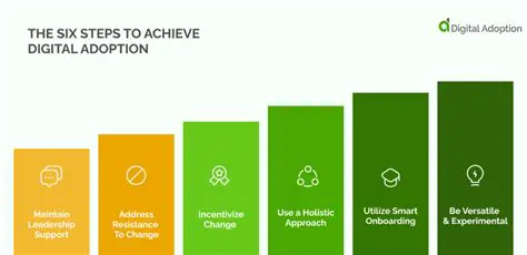 Increase digital technology adoption