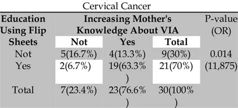Increase education to cadres regarding the importance of IVA examination