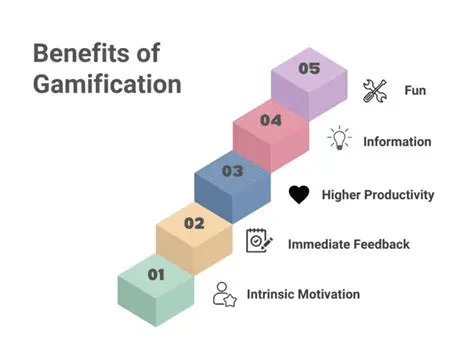 Increase gamification elements