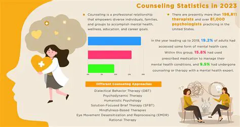 Increase health counseling