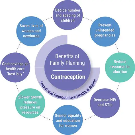 Increase public awareness and understanding of the importance of family planning