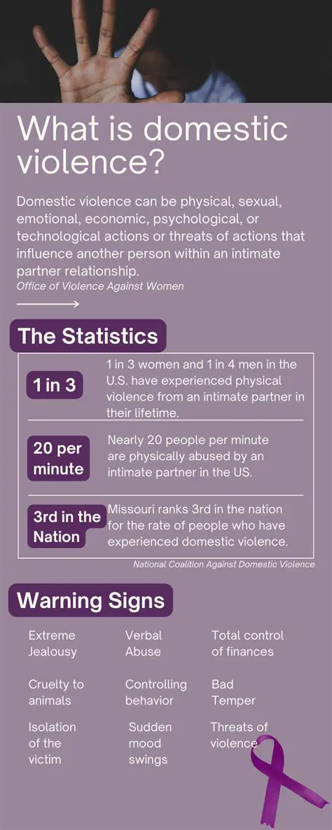 Increase public awareness of domestic violence