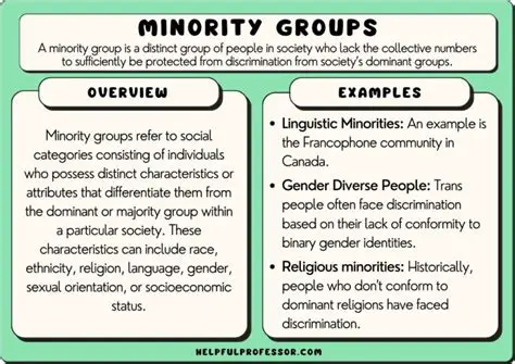 Increase Representation for Minority Groups
