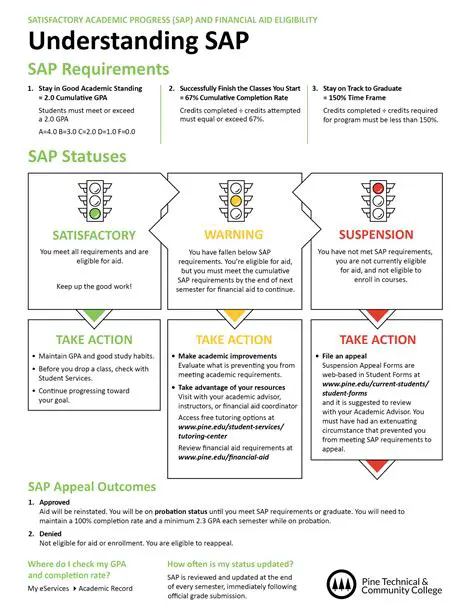 Increase SAP understanding