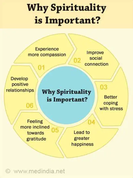 Increase spiritual welfare
