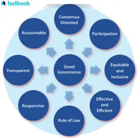 Increase the application of good governance principles