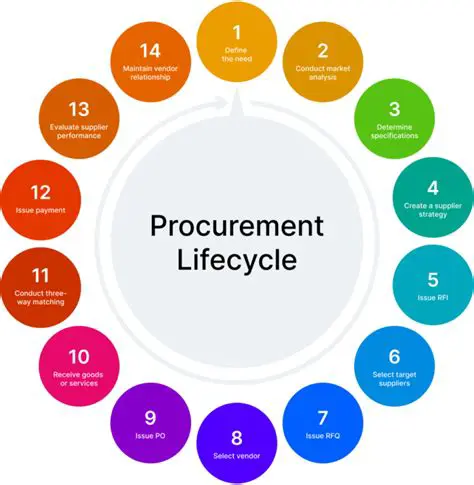 Increase the frequency of drug procurement