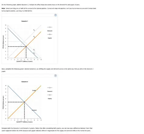 Increase the production and supply of red chili