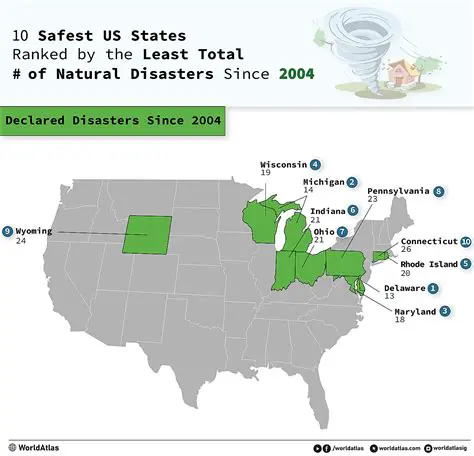 Increase the risk of natural disasters