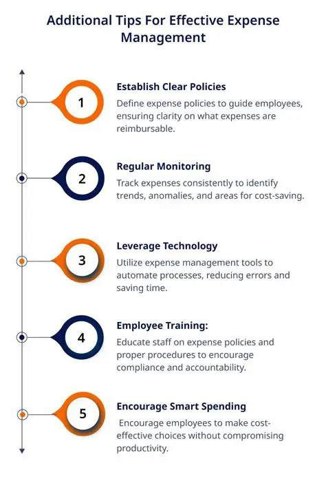 Increase transparency in spending management