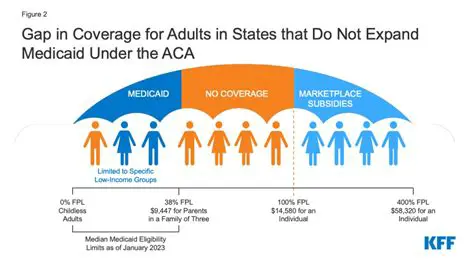Increased access to providers and specialists