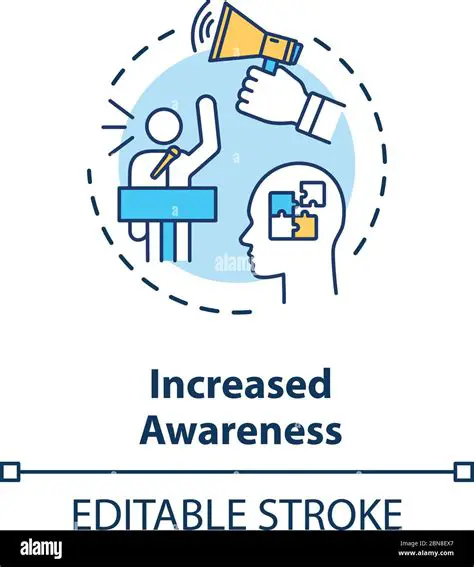 Increased awareness and responsibility