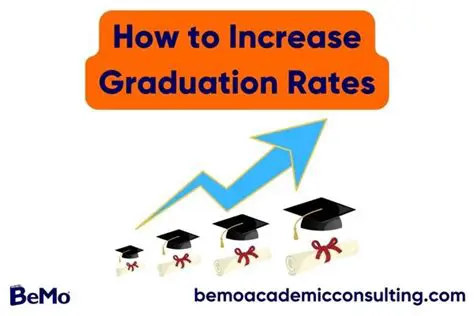 Increased Graduation Rates
