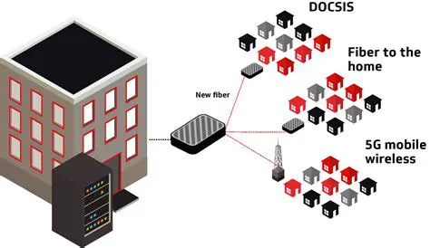 Increased network flexibility