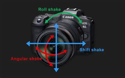 Increased risk of camera shake