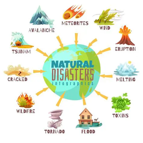Increased risk of natural disasters
