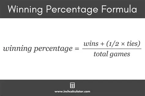 Increased Winning Percentage