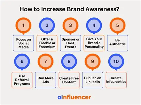 Increasing Brand Awareness