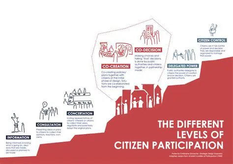 Increasing citizen participation