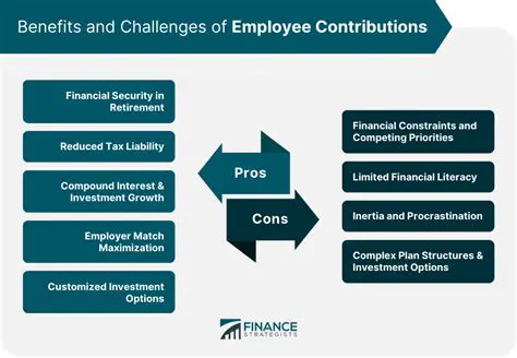Increasing employee contributions